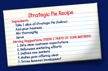 Strategie Pie Recipe